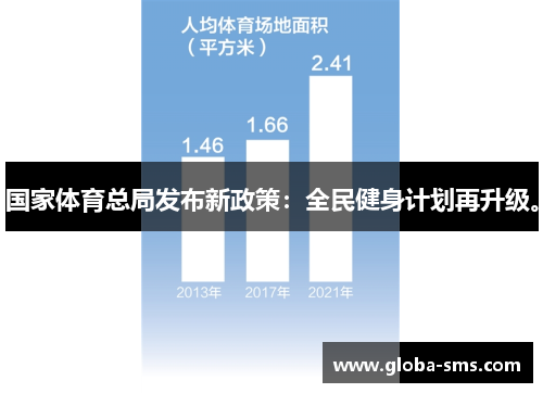 国家体育总局发布新政策：全民健身计划再升级。